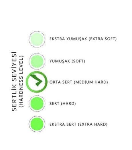 Woodnrty BED01 YATAK