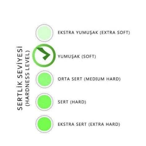 Woodnrty BED16 YATAK